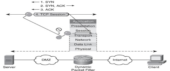 Explain Stateful Firewall Operations and the Function of the State Table Fig 2